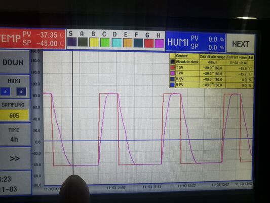 तापमान और आर्द्रता नियंत्रण के लिए पर्यावरण परीक्षण कक्ष में प्रवेश करें।